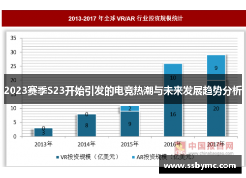 2023赛季S23开始引发的电竞热潮与未来发展趋势分析