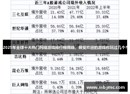 2025年全球十大热门网络游戏排行榜揭晓，最受欢迎的游戏你玩过几个？